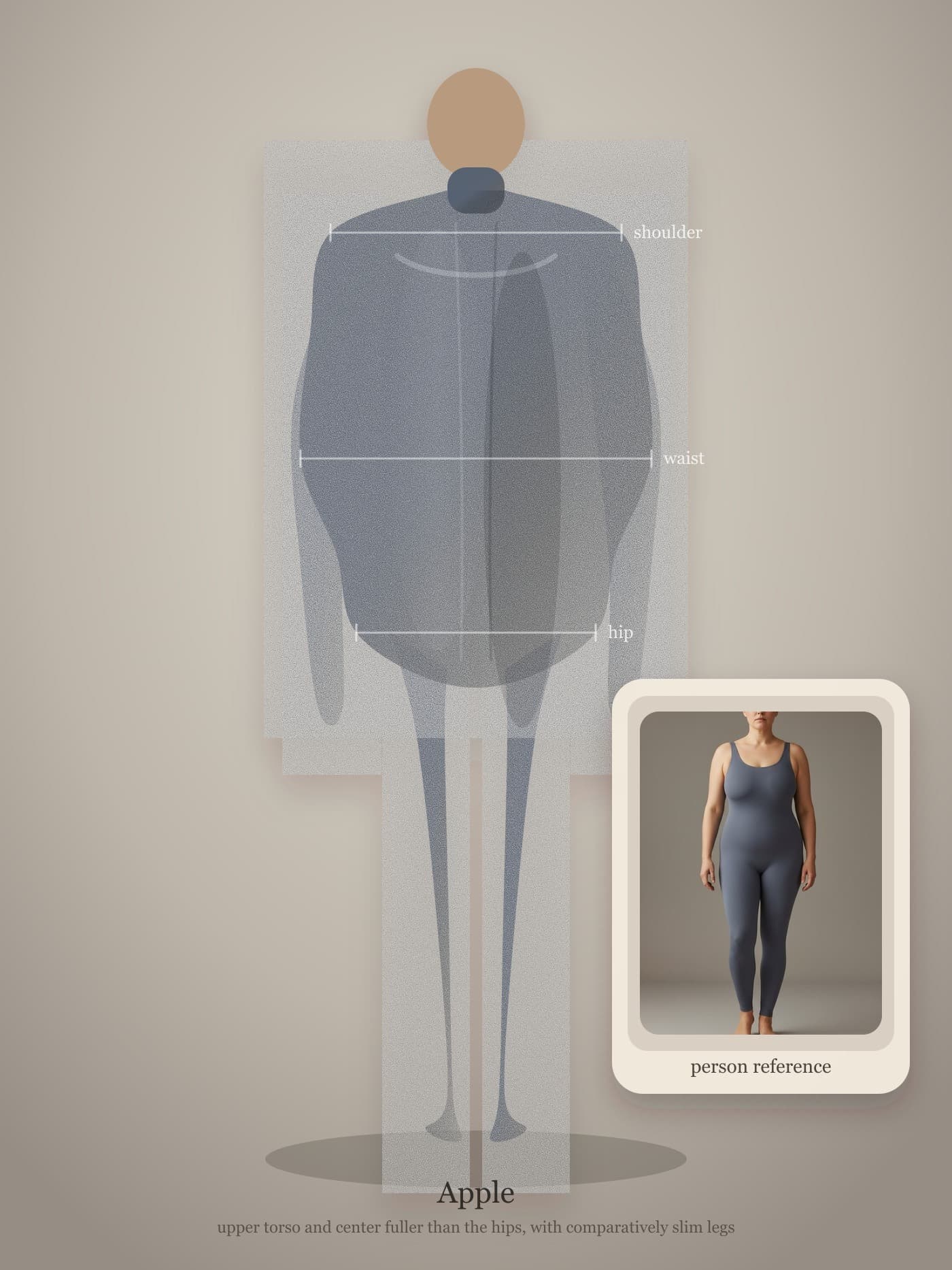 Front-facing apple body-shape architecture guide with a secondary person reference inset.