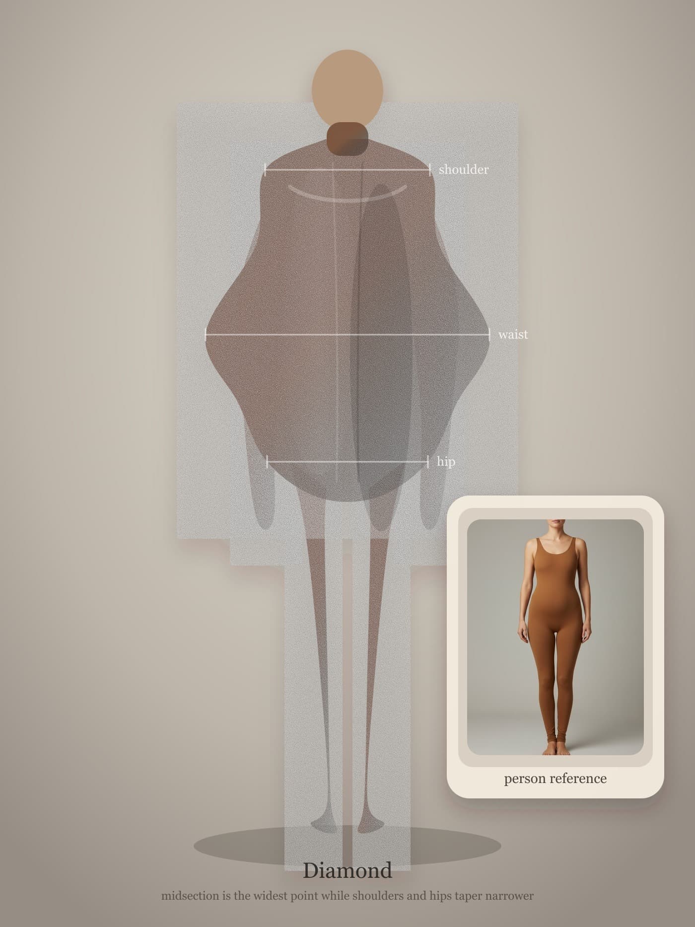 Front-facing diamond body-shape architecture guide with a secondary person reference inset.