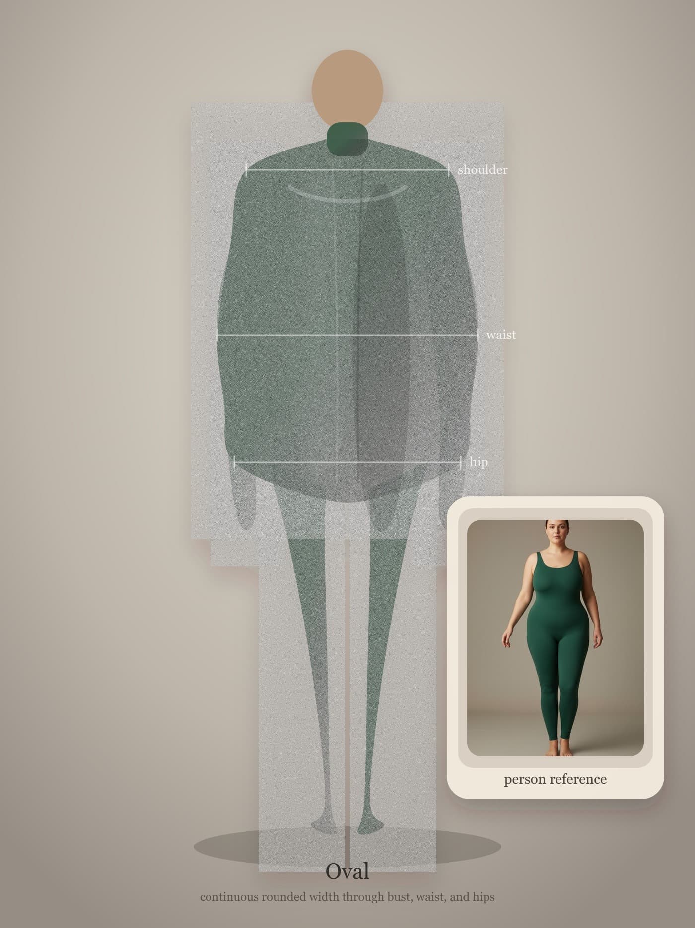 Front-facing oval body-shape architecture guide with a secondary person reference inset.