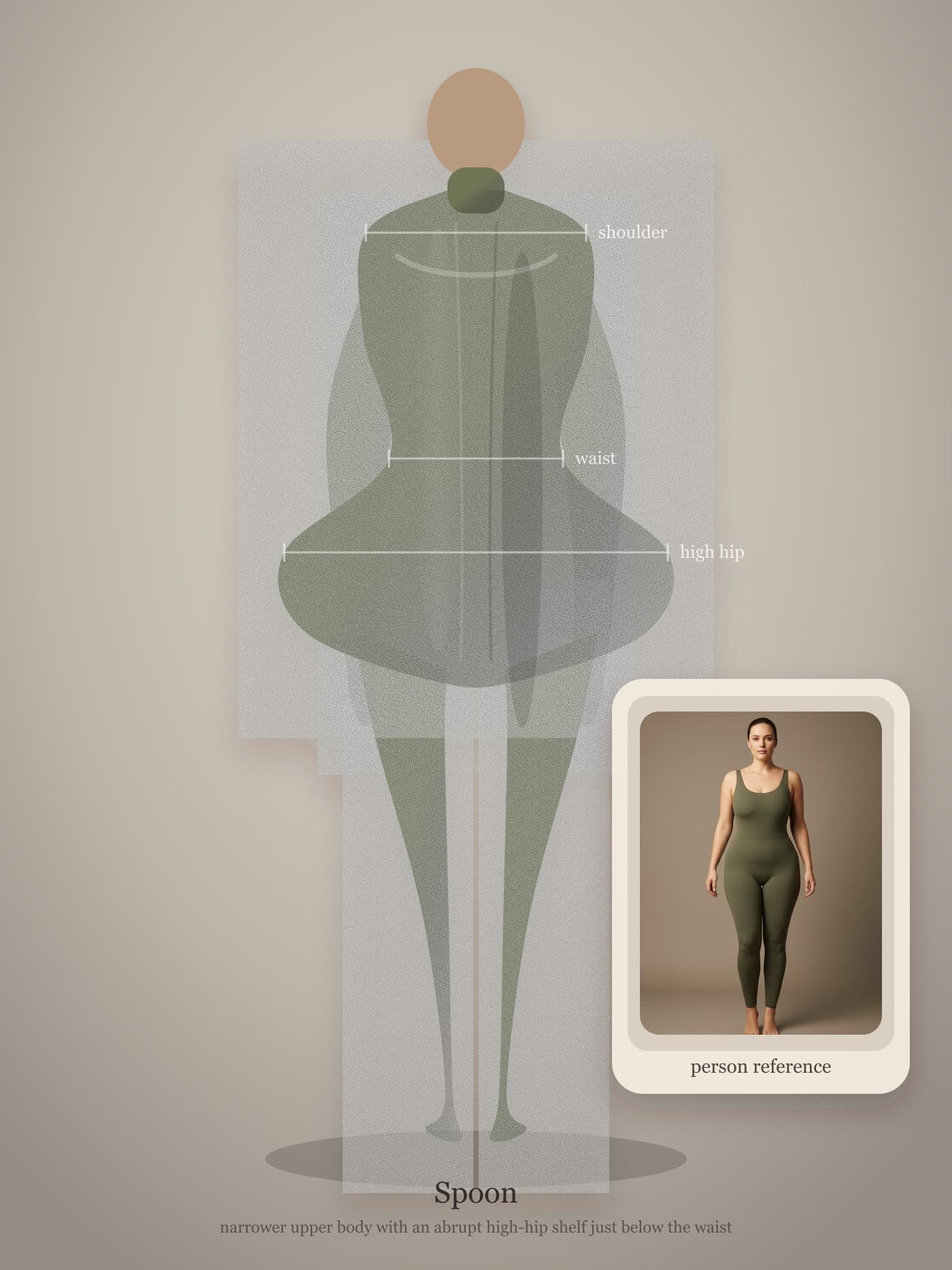 Front-facing spoon body-shape architecture guide with a secondary person reference inset.